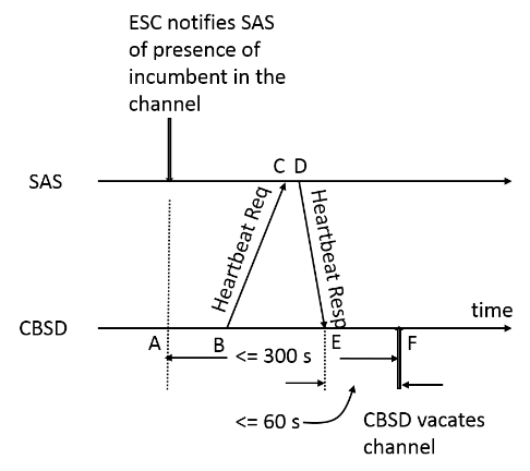 sas_cbsd