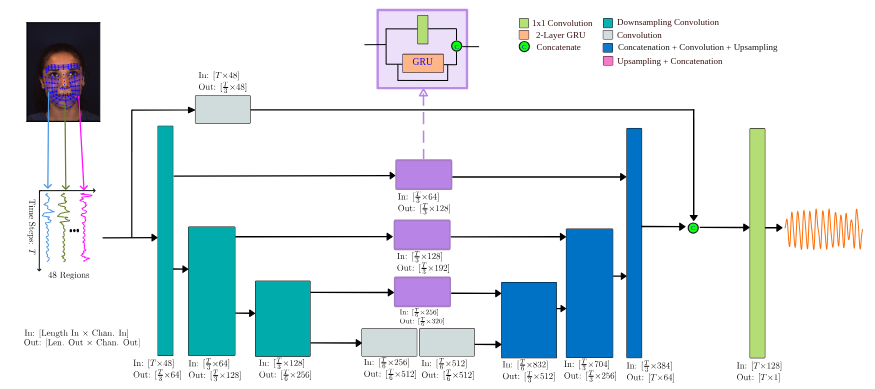 scalable-realtime